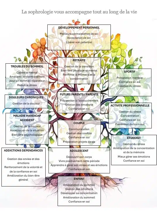 Photo numéro 13 de la galerie de Nadège PACI : Naturopathe à Loubens. Prendre RDV