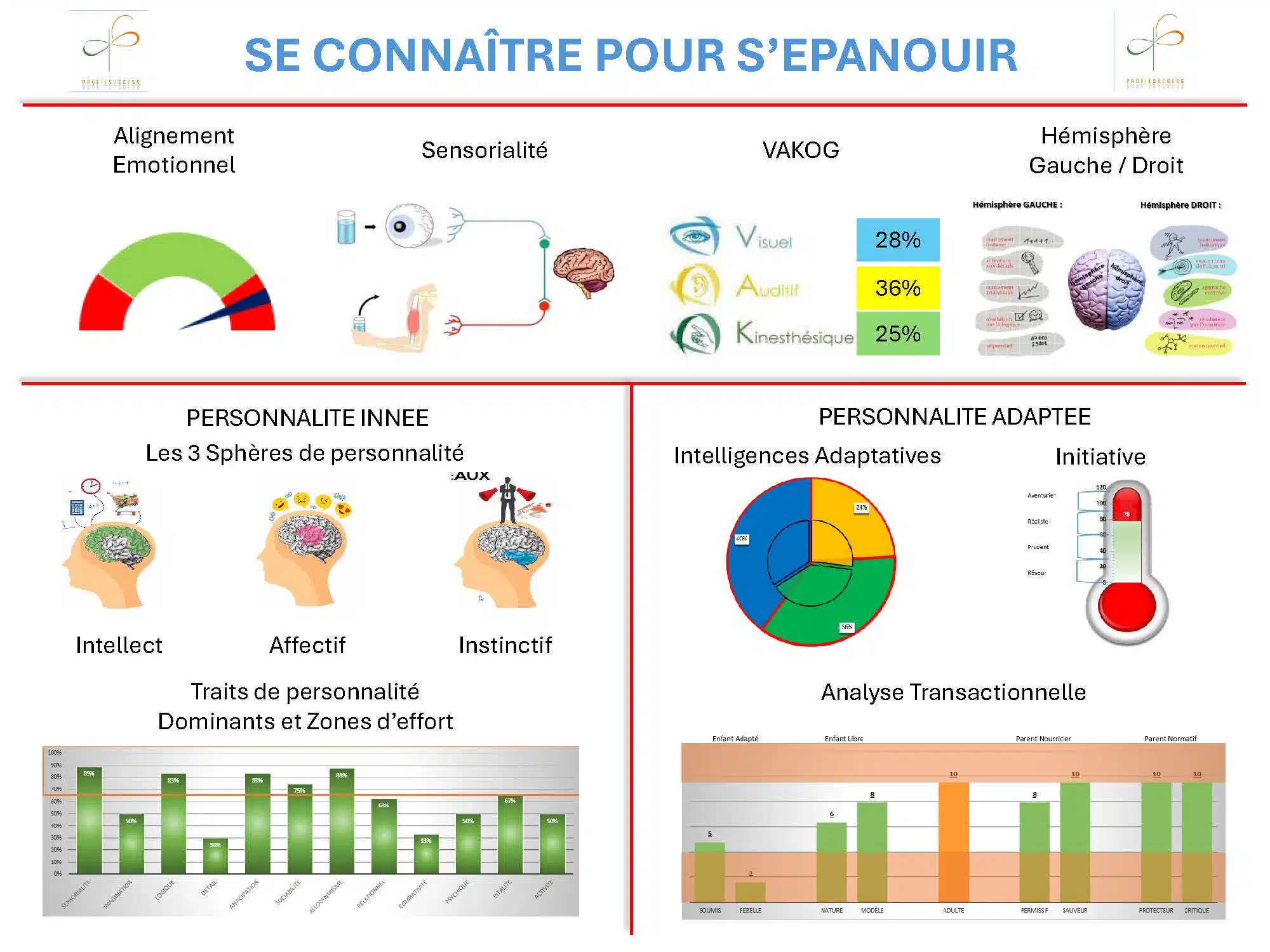 Photo numéro 1 de la galerie de Olivier Varteressian : Coach en développement personnel à Saint-Étienne-du-Rouvray. Prendre RDV
