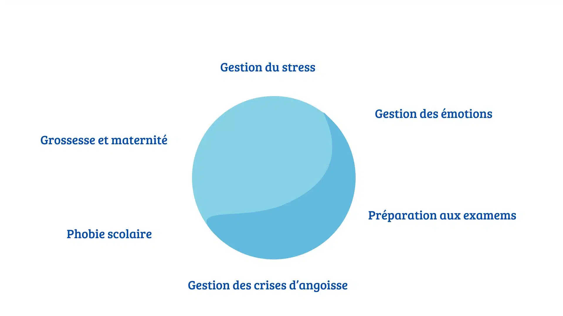 Photo numéro 8 de la galerie de Alain Percevault : Hypnothérapeute à Larmor-Plage. Prendre RDV